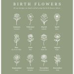 Custom Birth Flower Print Grandmas Garden Print Personalized Gift for Mom Minimalist Birth Month Flower Art Boho Floral Print Printable Art