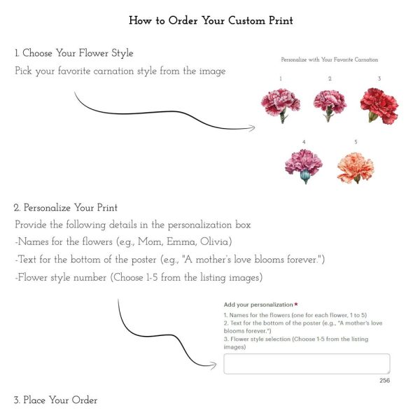 Personalized Carnation Mother’s Day Print - Custom Name Floral Poster - Mom & Kids Gift - Meaningful Mother’s Day Gift